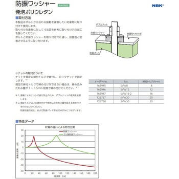 防振ワッシャー 発泡ポリウレタン ナベヤ