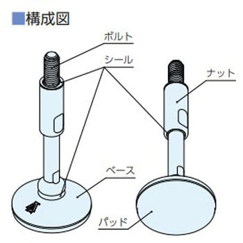 フットジャッキ ハイジェニック仕様 ナベヤ