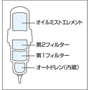 3in1マルチ・ドライフィルタースケルトン用第1フィルター 前田シェルサービス