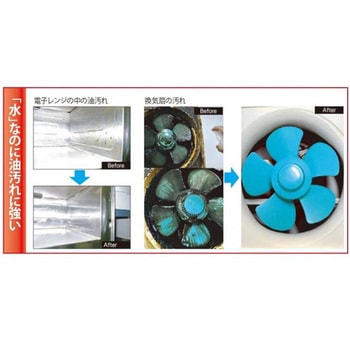 アルカリ電解水洗浄除菌水”ピュアステラ” ZENON