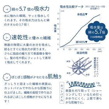 カラリポコ ヘアドライタオル シービージャパン