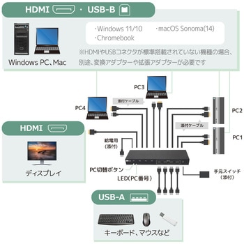 4K60Hz対応 HDMIパソコン切替器(4台用) ラトックシステム
