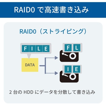 USB 10Gbps RAIDケース(3.5インチHDD2台用) ラトックシステム