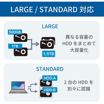 USB 10Gbps RAIDケース(3.5インチHDD2台用) ラトックシステム