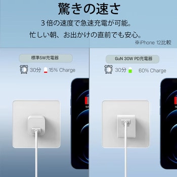 【USB急速充電器】USB-C PD対応 30W GaN搭載 bitstrong