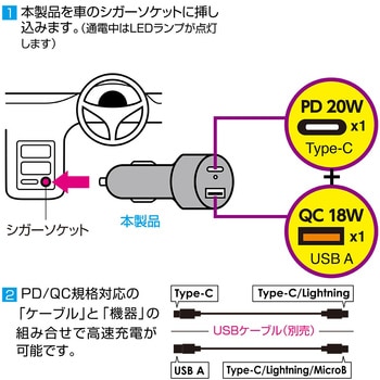 20WPDTypeC1P+A1Pカーチャージャー - ナカバヤシ