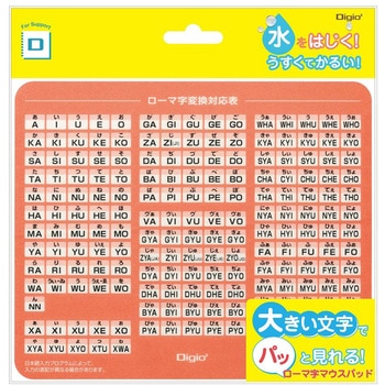 ローマ字マウスパッド ナカバヤシ