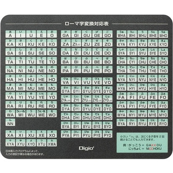ローマ字マウスパッドmini ナカバヤシ