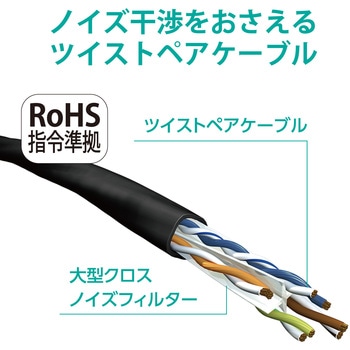 LANケーブル CAT6A準拠 爪折れ防止 エレコム