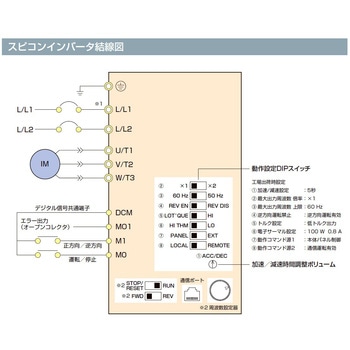 スピコンインバータ マルヤス機械