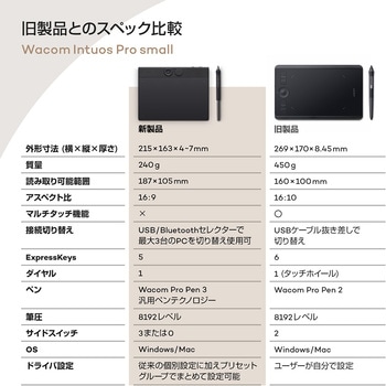 ペンタブレット Wacom Intuos Pro 2025 wacom(ワコム)