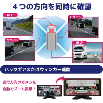 4方向監視AI検知機能 録画機能付モニターセット 12/24V車対応 10.36インチモニター 200万画素 4カメラセット ブロードウォッチ