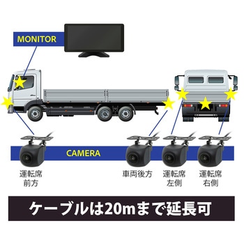 4方向監視AI検知機能 録画機能付モニターセット 12/24V車対応 10.36インチモニター 200万画素 4カメラセット ブロードウォッチ