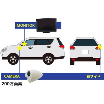 200 万画素 5インチLCDサイドカメラセット 右用 白 ブロードウォッチ
