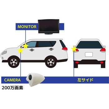 200 万画素 5インチLCDサイドカメラセット 左用 白 ブロードウォッチ