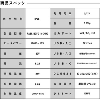 PowerArQ Solar 120W ソーラーパネル 折りたたみ式 PowerArQ