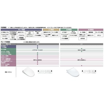 Jフィット 床上排水 I型 標準間口タイプ INAX(LIXIL)