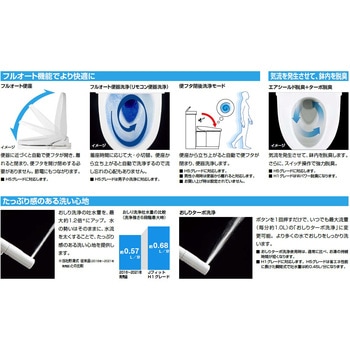 Jフィット 床上排水 I型 標準間口タイプ INAX(LIXIL)
