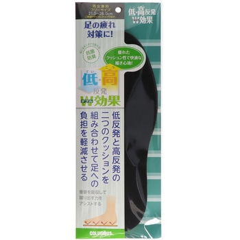 低・高反発W効果インソール コロンブス