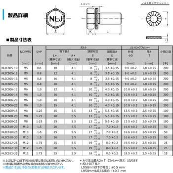 ノルトロックワッシャー 組込みボルト(小箱単位) ノルトロックジャパン