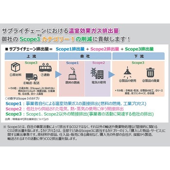 CO2サクゲンコンテナ T-9-2 積水テクノ成型
