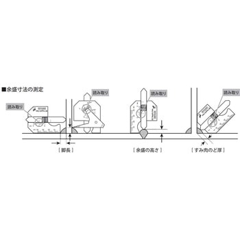 溶接ゲージ 新潟精機(SK)