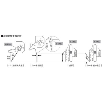 溶接ゲージ 新潟精機(SK)