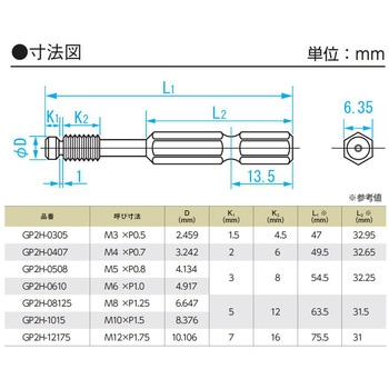 六角軸ビット付ねじゲージ SK(新潟精機)