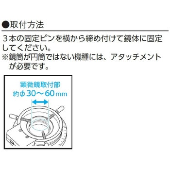 LEDリング照明装置 偏光フィルタ付 SK(新潟精機)