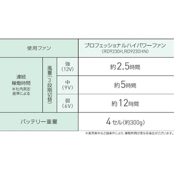 空調風神服ファンバッテリーセット アタックベース