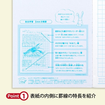 カレッジアニマル みんなの学習ノート セミB5 自主学習 5mm方眼 中心リーダー入 日本ノート
