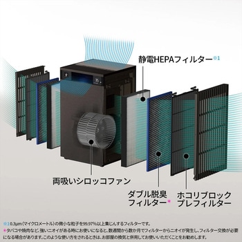 プラズマクラスター25000 空気清浄機 シャープ