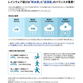 空調服ゴアテックスレインジャケット 9206 Asahicho(旭蝶繊維)