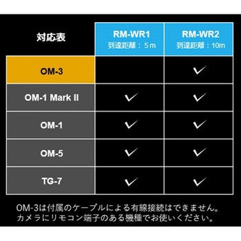 ワイヤレスリモコン RM-WR2 OM SYSTEM
