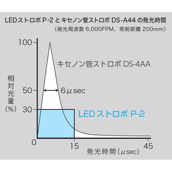 ポケットストロボ 菅原研究所