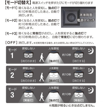 ソーラーウォールライト DAISHIN(大進)