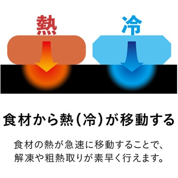 解凍プレート シービージャパン
