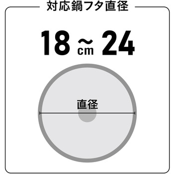 鍋フタスタンド シービージャパン