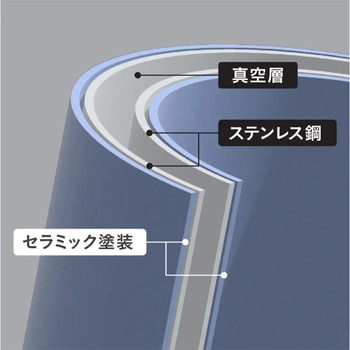 陶器のような保温ステンレスタンブラー300 ゆらぎ シービージャパン
