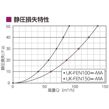 自然給排気用フラット型ガラリ JAPPY
