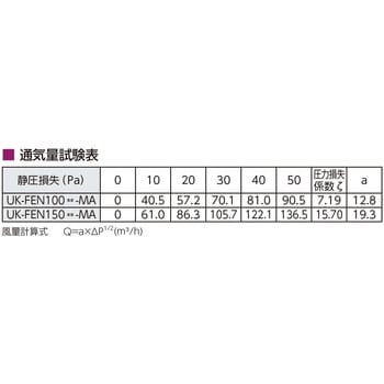 自然給排気用フラット型ガラリ JAPPY