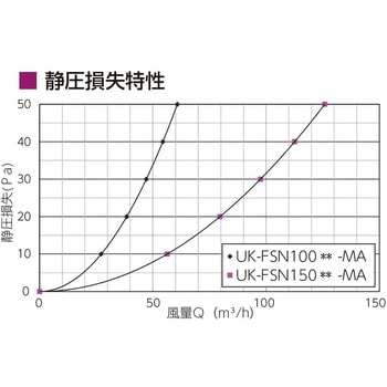 自然給排気用フラット型ガラリ JAPPY