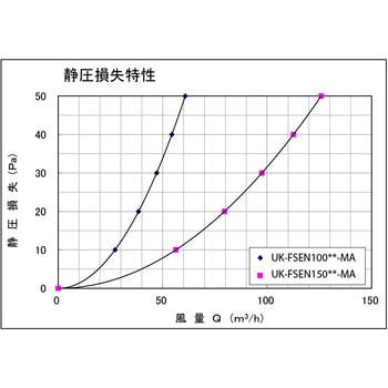 自然給排気用フラット型ガラリ JAPPY