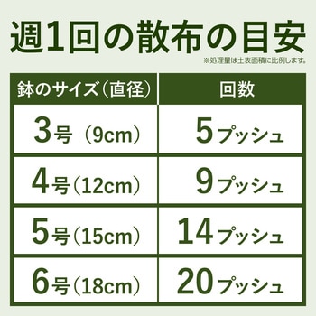 BotaNice 土のカビ予防スプレー アース製薬