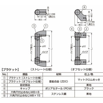 デザインハンドル MDH型(ブラケット) MDH-BF - LAMP(スガツネ工業)