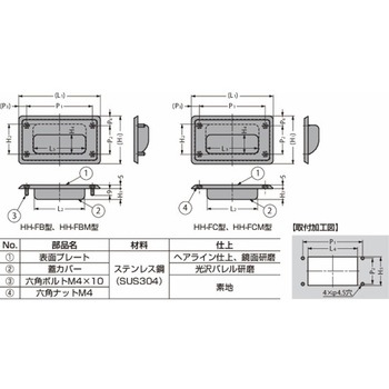 ステンレス鋼製 埋込取手 HH型 HH-FB-2M LAMP(スガツネ工業)