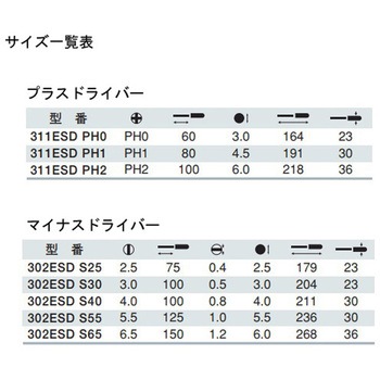 ESD静電防止用ドライバー ソフトフィニッシュ (R) ノガ