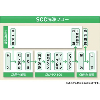 帯電防止ペン立て アズワン