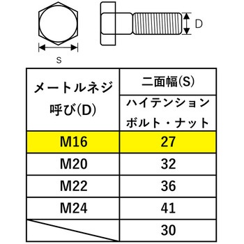 TONE シノ付めがねレンチ 金総磨き マルキン印