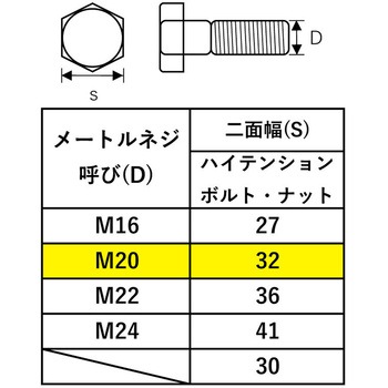 TONE シノ付めがねレンチ 金総磨き マルキン印